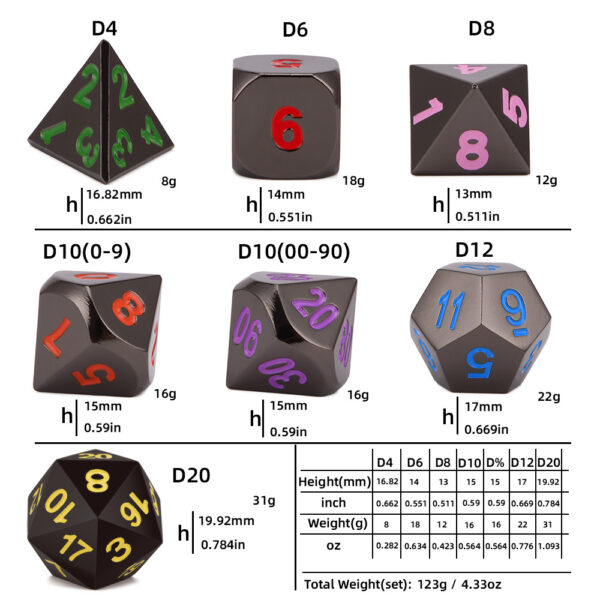 Metal Dice - The Candy Selection